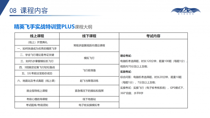 无人机执照培训课程简介_19