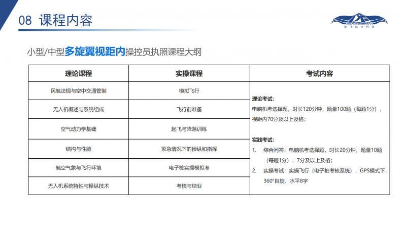 无人机执照培训课程简介_20