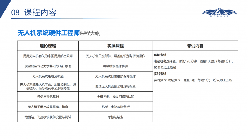 无人机执照培训课程简介_26
