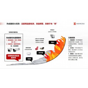 热成像热眼警戒摄像机